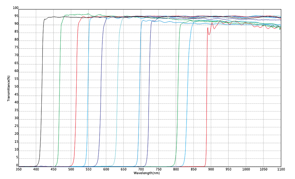 Longpass filter